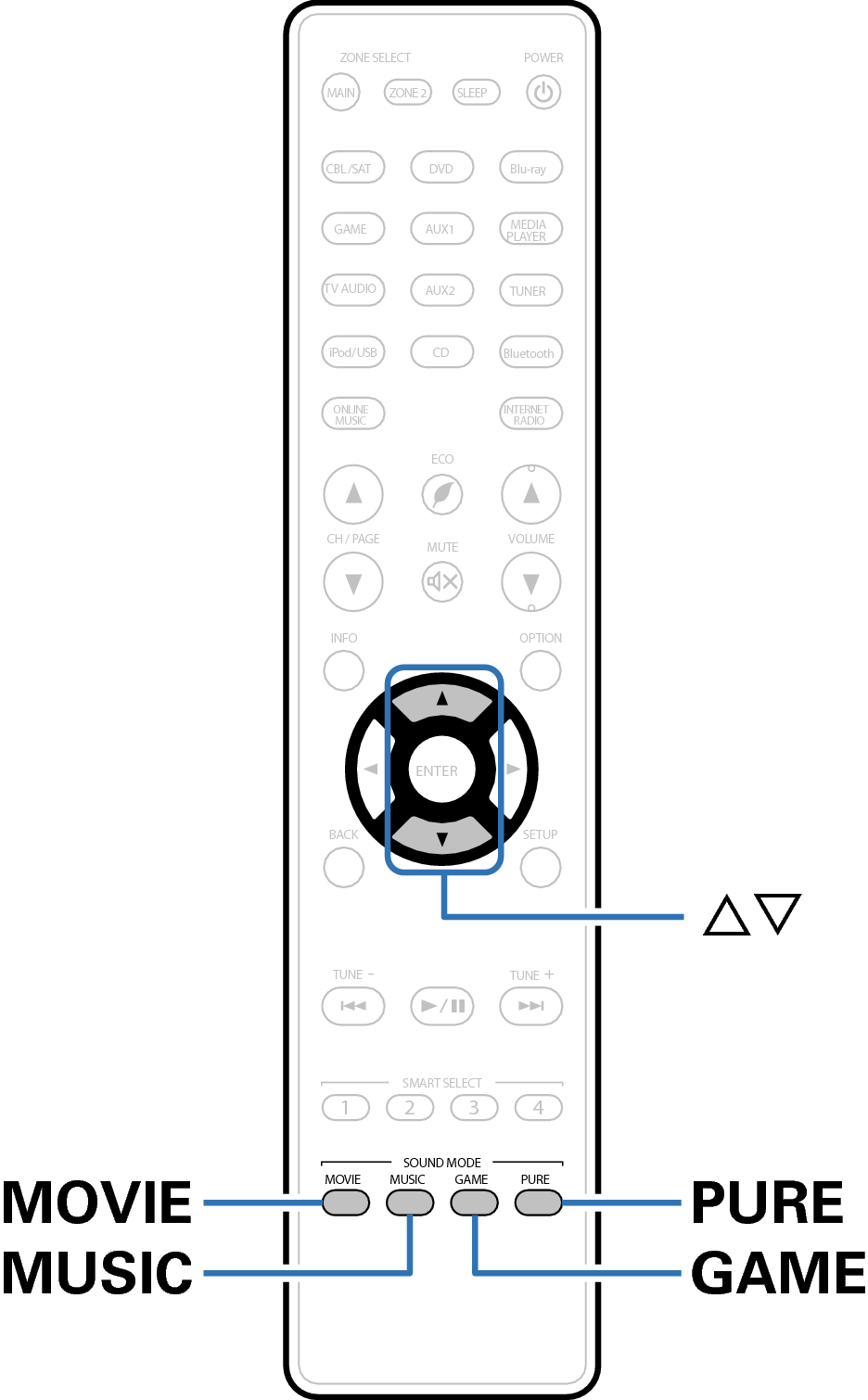 Ope Surround RC024SR